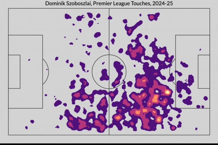 索博斯洛伊在24/25的跑动漫步图